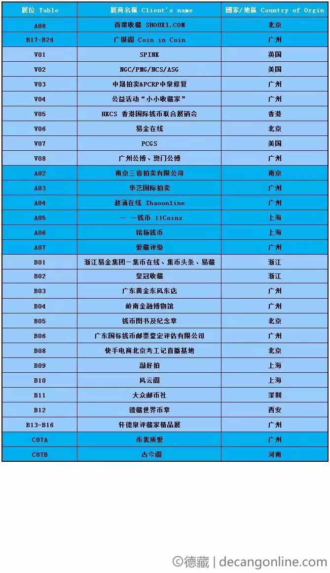 德藏将参展2023年8月18-20日CICE中国钱币(广州)展销会(图4)
