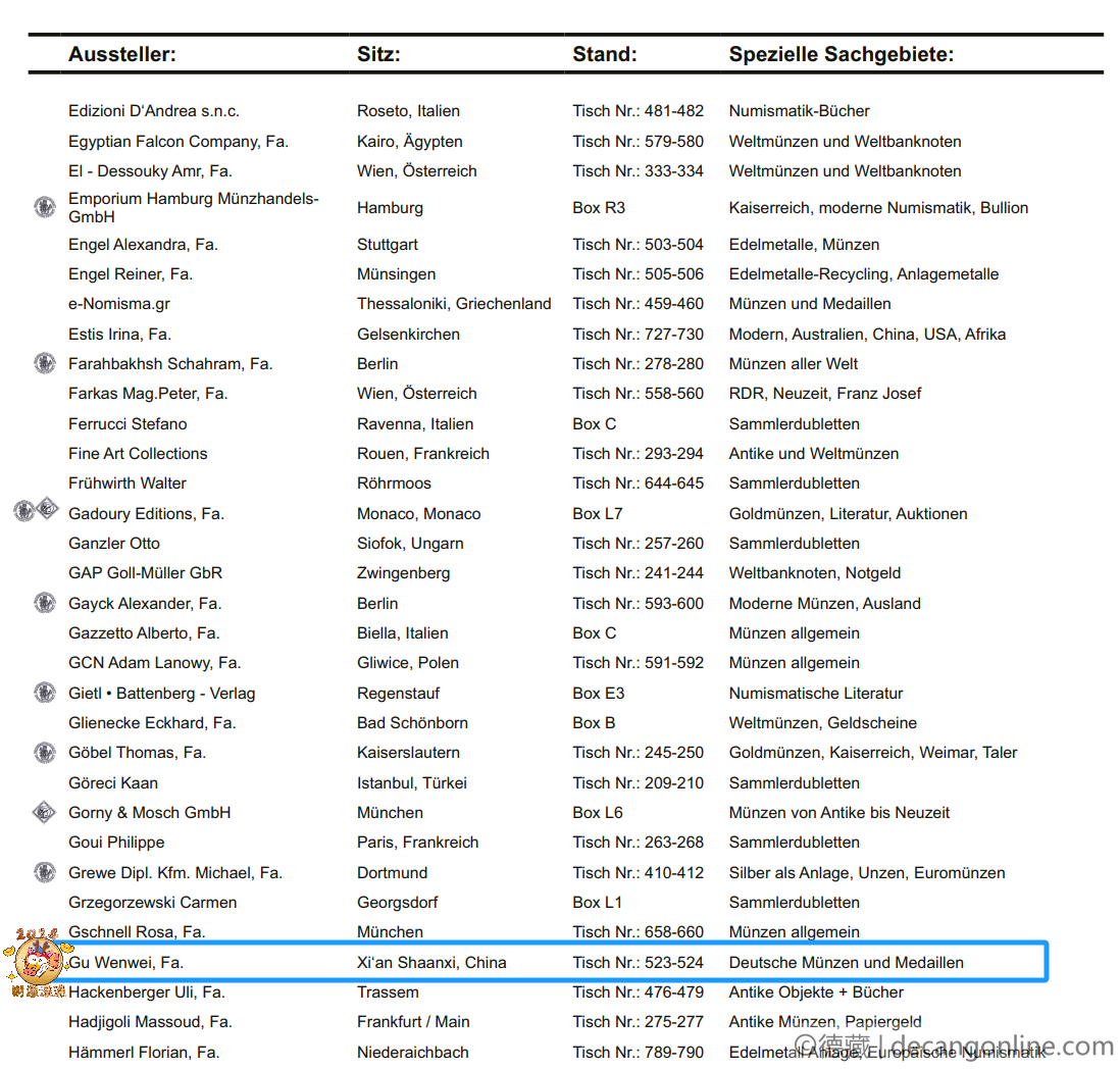 德藏将参展3月2-3日德国慕尼黑NUMISMATA钱币展(图2)